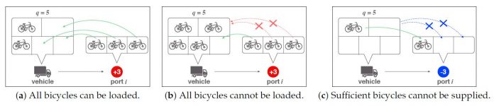 STOCK IMAGE_finding the best routing paths for vehicles